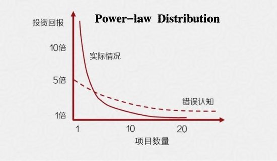 社会资本“引力波”如何强力释放|bst2222全球奢华游戏？